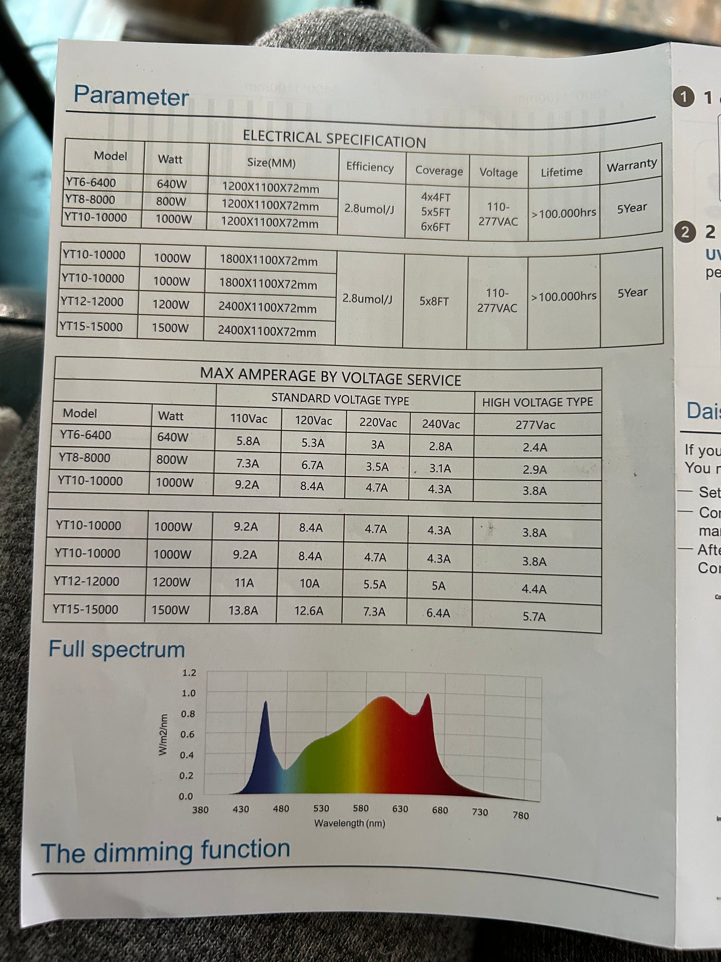 1500W Full Spectrum LED Grow Light