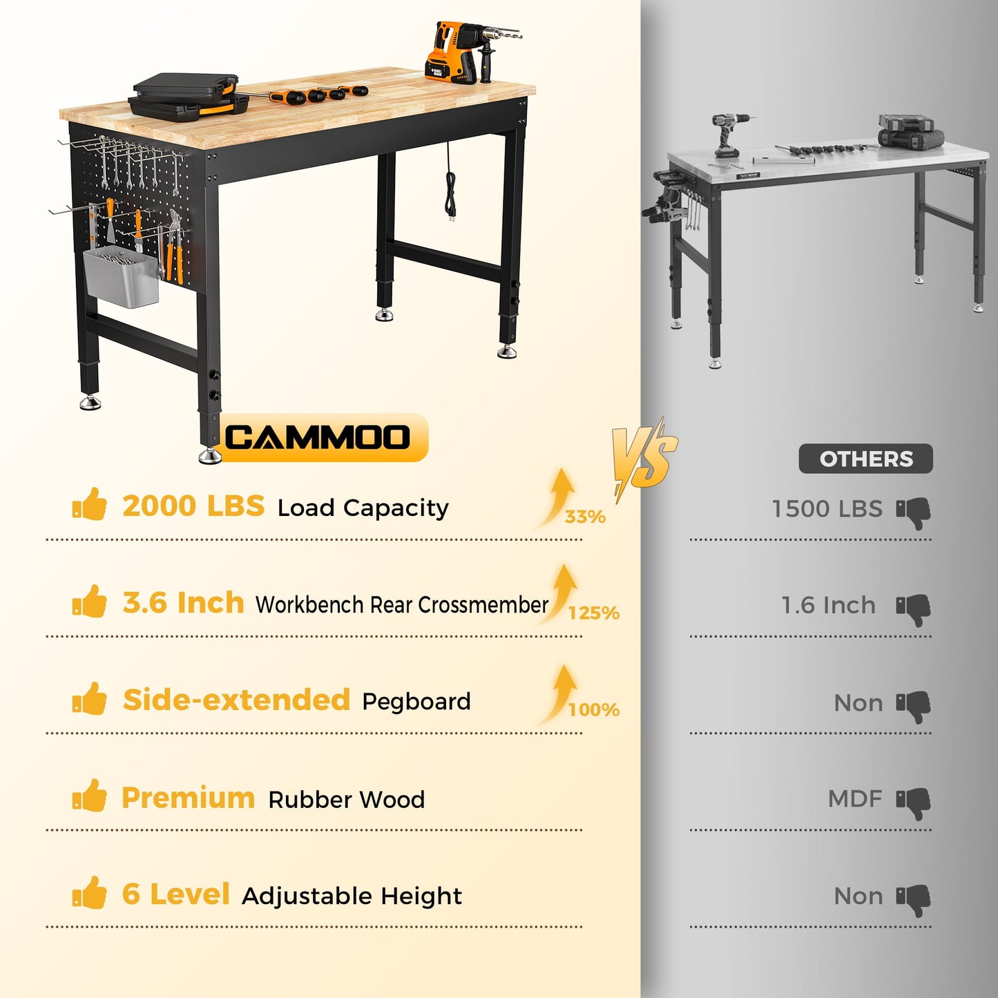 CAMMOO 48-Inch Adjustable Heavy-Duty Workbench with Pegboard, Power Outlets, 2000 lbs