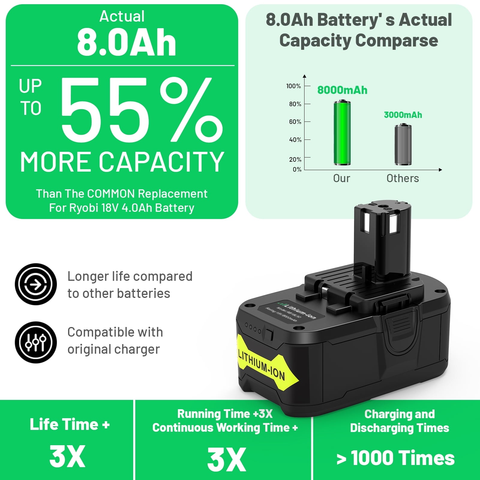 Powerful 18V 8000mAh Li-ion Battery for Ryobi ONE+ Cordless Power Tools