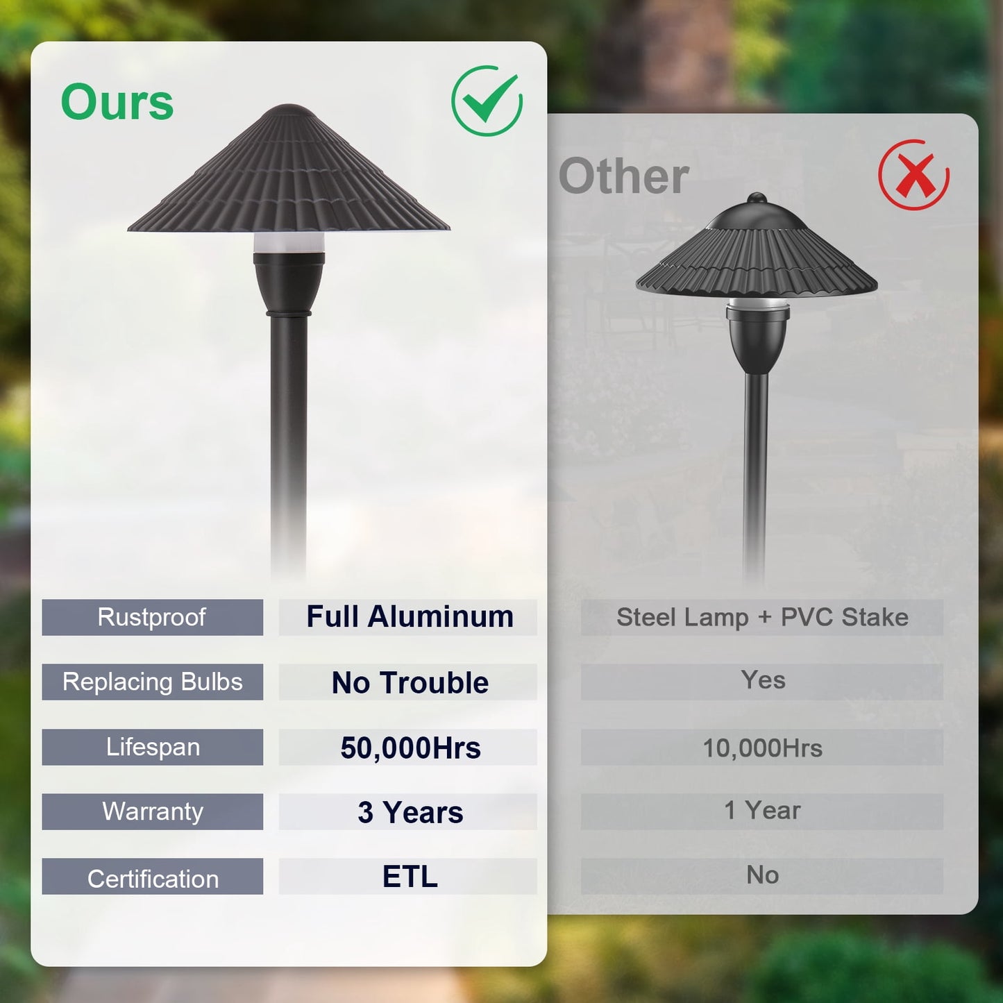 12-Pack LED Low Voltage Landscape Pathway Lights 3W CRI90+ Cast Aluminum Bronze