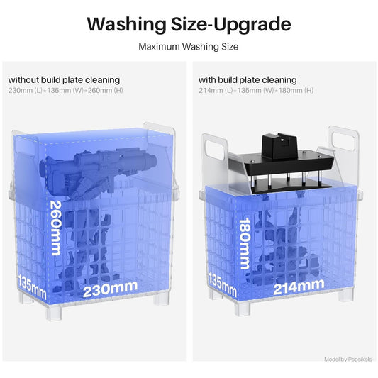 7.5L Large 3D Resin Wash & Cure Station 360° UV LED (Brand New)