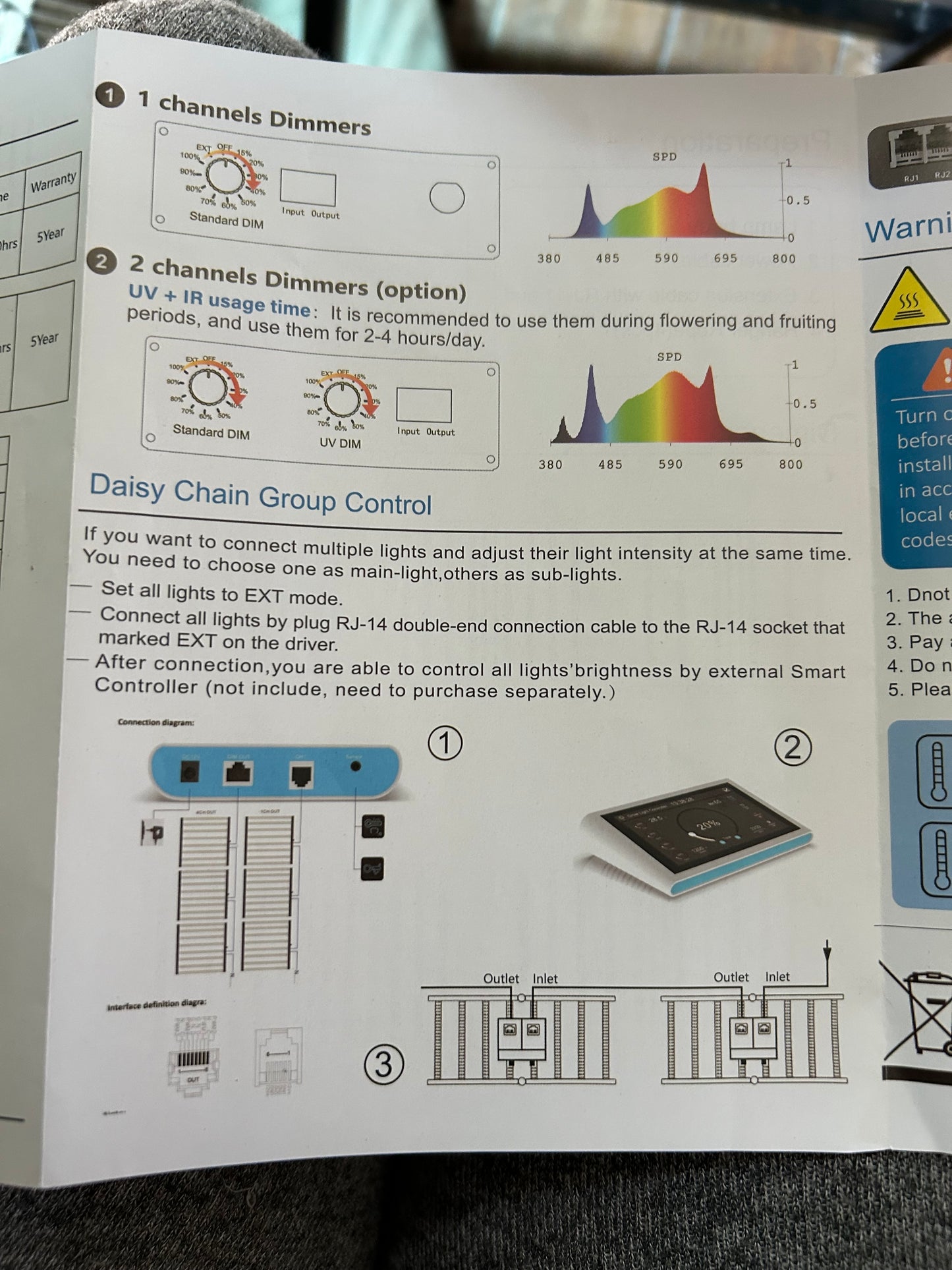 1500W Full Spectrum LED Grow Light