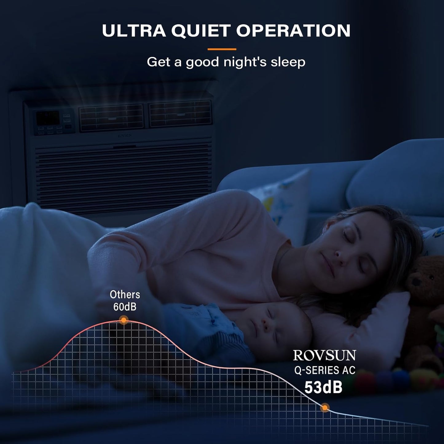 ROVSUN Smart 12000 BTU Through-Wall AC Heater Combo with WiFi Voice Control