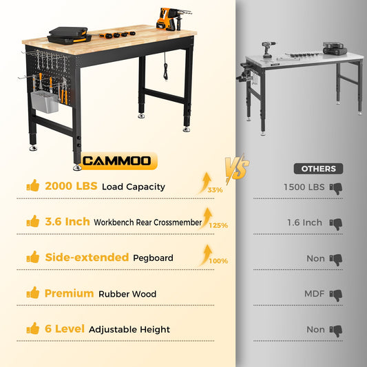 CAMMOO 48-Inch Adjustable Heavy-Duty Workbench with Pegboard, Power Outlets, 2000 lbs