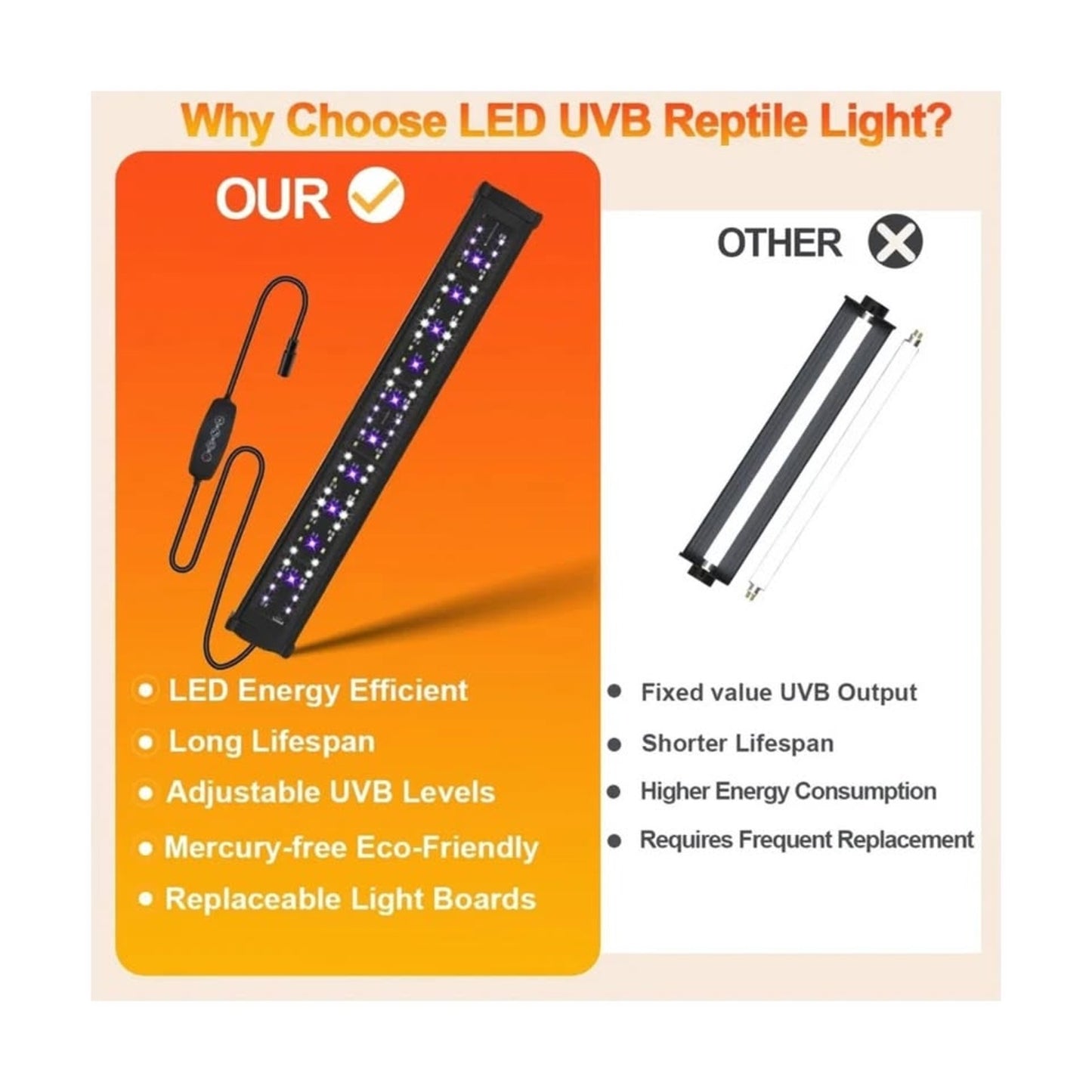 22″ LED UVB Reptile Light Bar – 26W, Adjustable 10.0–20.0, Timer & Dimming