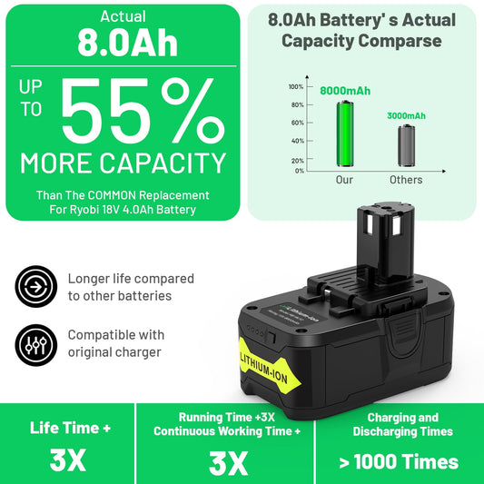 Powerful 18V 8000mAh Li-ion Battery for Ryobi ONE+ Cordless Power Tools