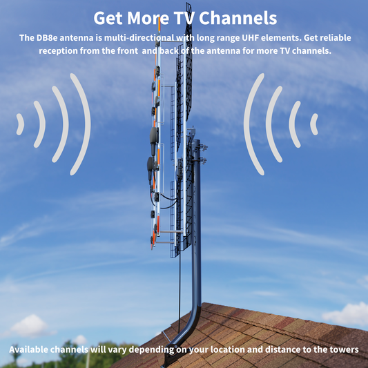 Multi‑Directional Outdoor HD UHF DTV Antennas – Up to 70 Mile Range