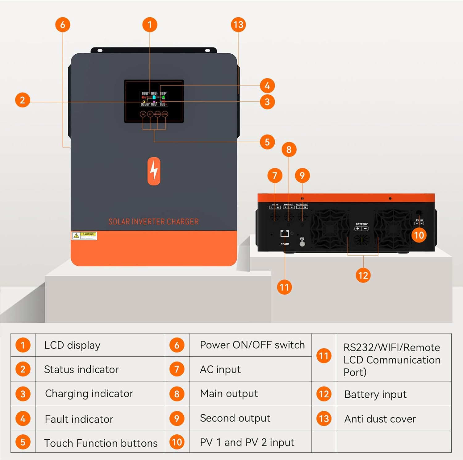 4200W Solar Inverter 24VDC to 220V/230VAC Hybrid Pure Sine Wave with 120A MPPT