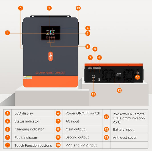4200W Solar Inverter 24VDC to 220V/230VAC Hybrid Pure Sine Wave with 120A MPPT