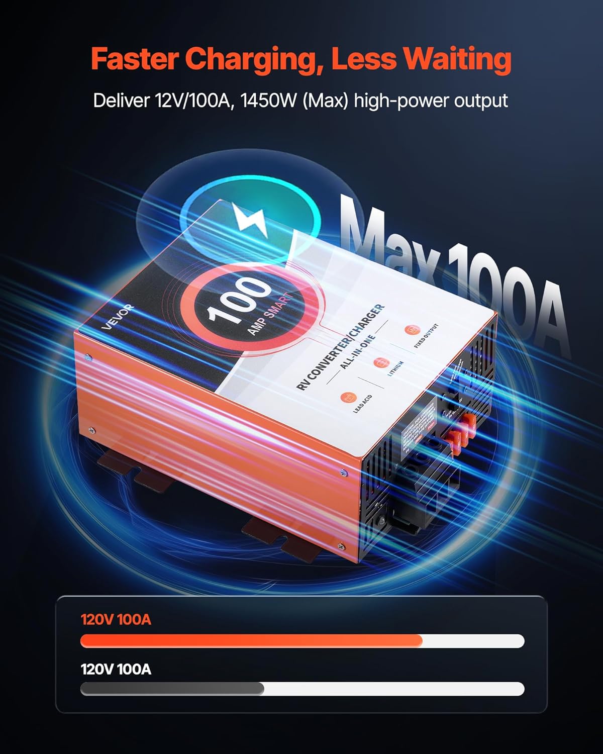 RV Power Converter 100 Amp 110V AC to 12V DC Multi Stage Smart Charger for Lithium & Lead Acid Battery