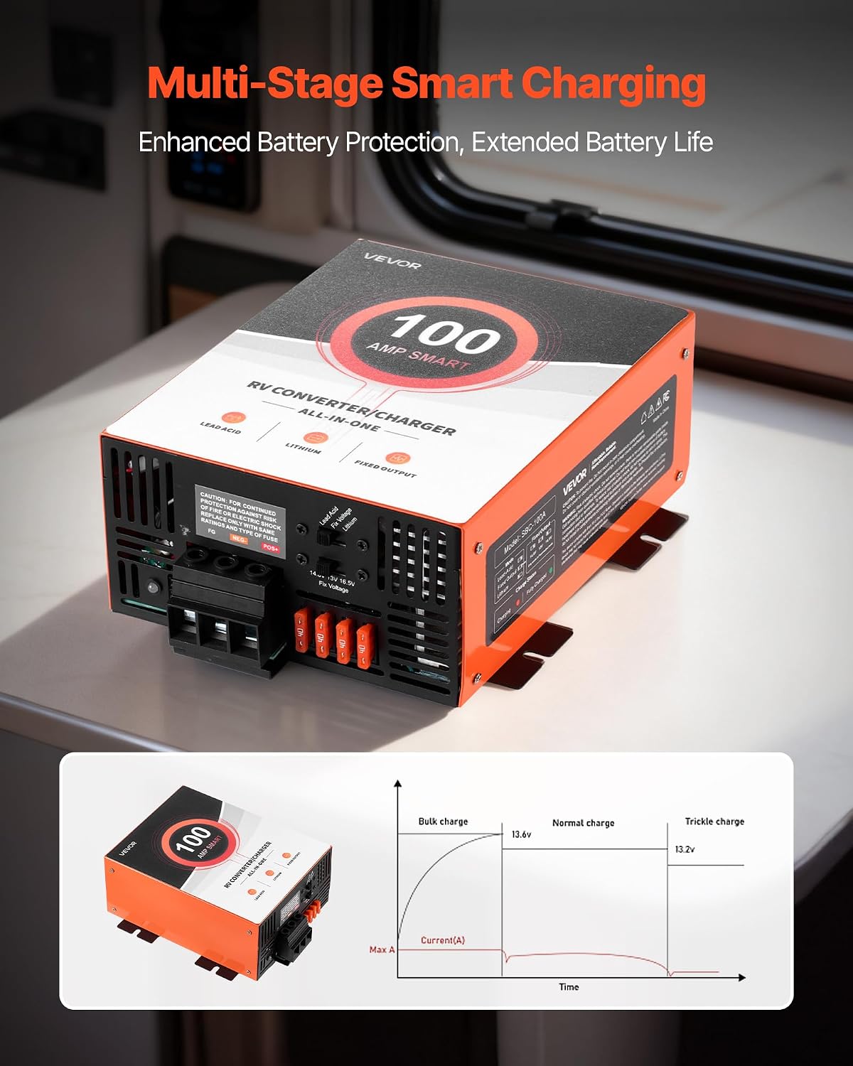RV Power Converter 100 Amp 110V AC to 12V DC Multi Stage Smart Charger for Lithium & Lead Acid Battery