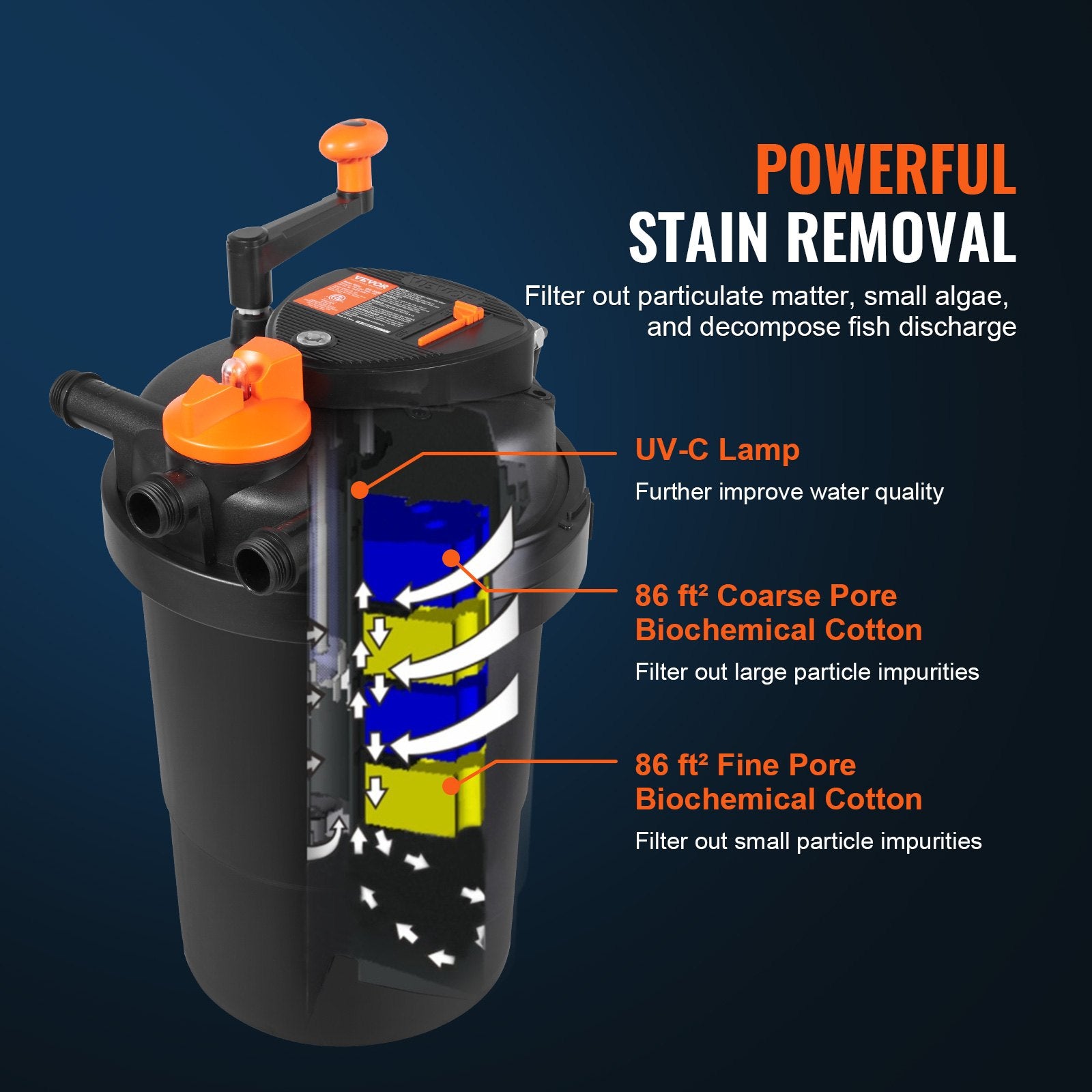 VEVOR Bio Pressure Pond Filter 2000 Gal 13W UV-C 1840 GPH