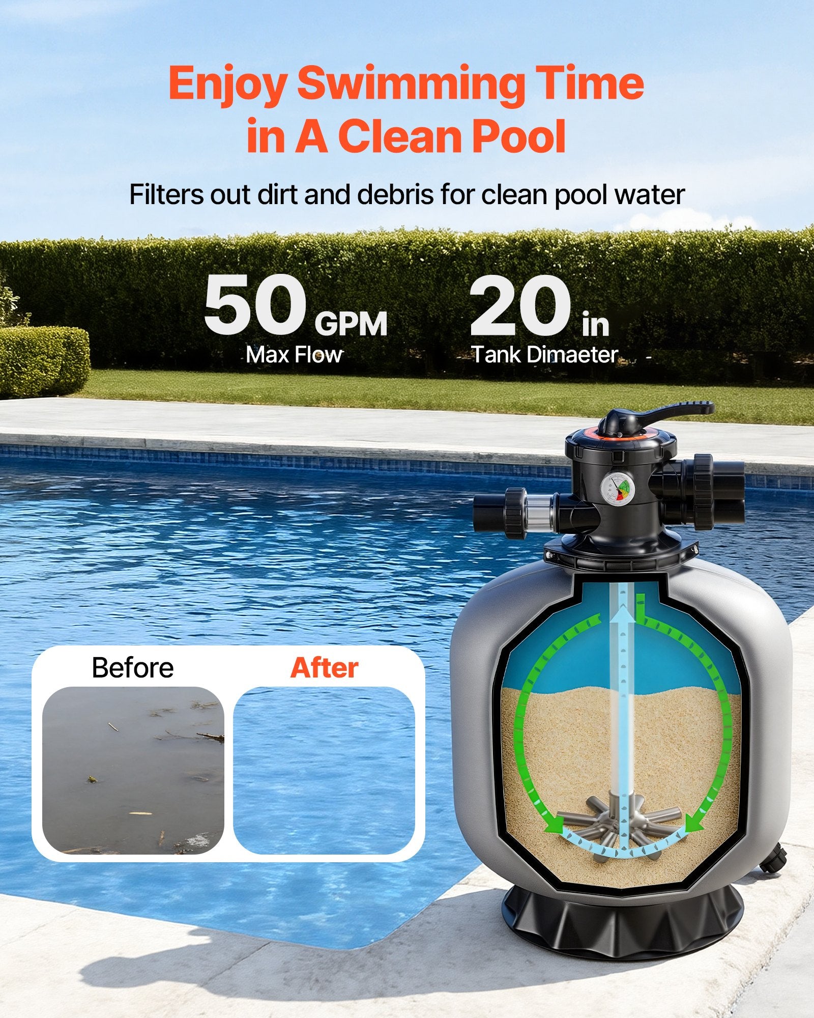 20-Inch 50 GPM Above Inground Pool Sand Filter System with 7-Way Valve
