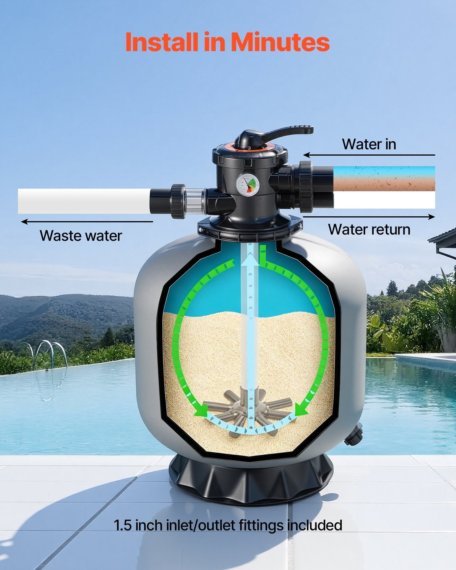 20-Inch 50 GPM Above Inground Pool Sand Filter System with 7-Way Valve